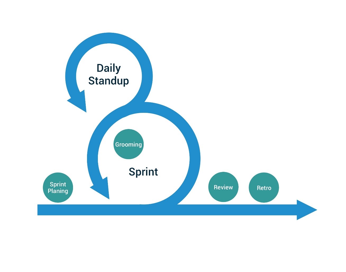 What is Scrum and How - Solutions